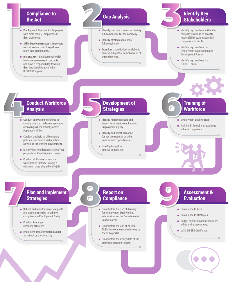 HCAS Process